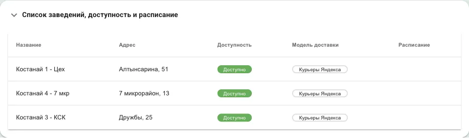 Заведения агрегатора: адрес, доступность, модель доставки, расписание