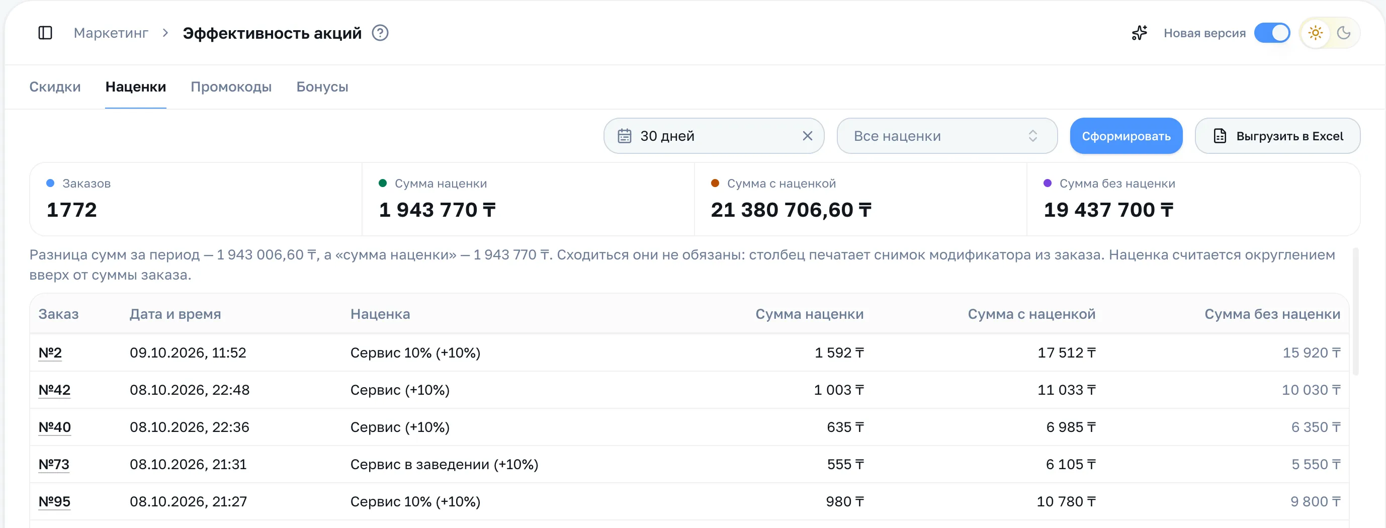 Вкладка «Наценки»: период, фильтр, четыре итога и строки заказов