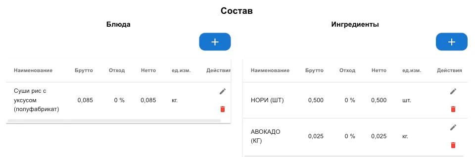 Состав блюда: таблицы «Блюда» и «Ингредиенты» с брутто, отходом и нетто