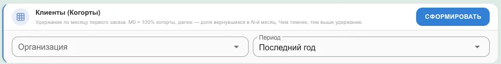 Панель отчёта: организация и период