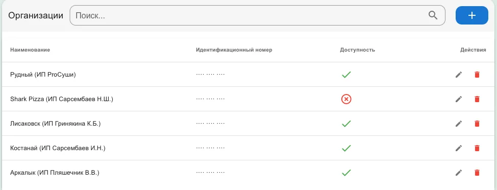Список организаций: наименование, идентификационный номер, доступность