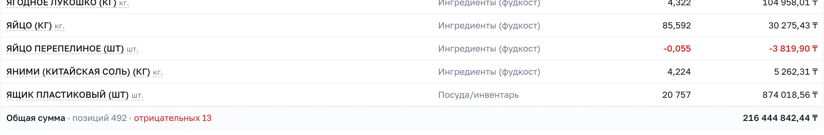 Липкая строка итогов: общая сумма, число позиций и число отрицательных