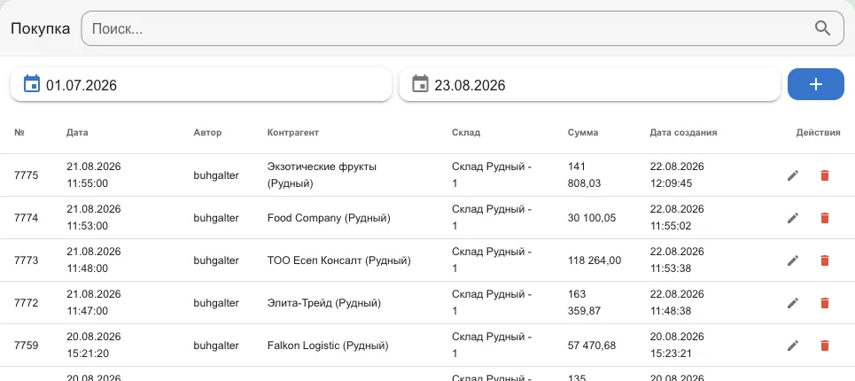 Список поступлений: номер, дата, автор, поставщик, склад, сумма