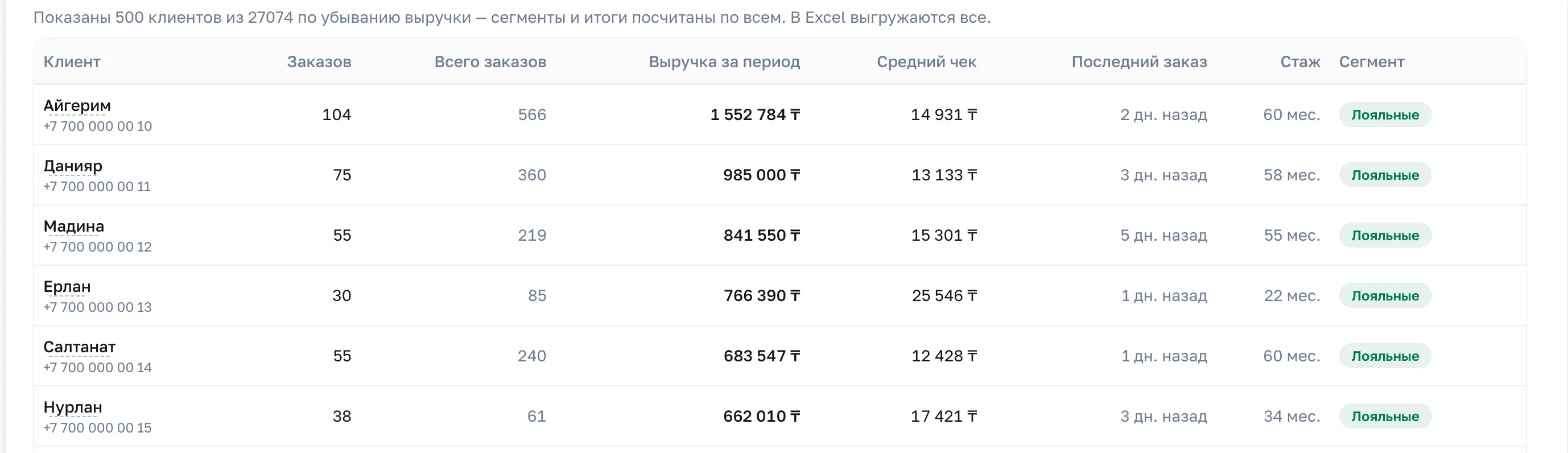 Таблица клиентов: заказы в периоде и всего, выручка, средний чек, последний заказ, стаж, сегмент