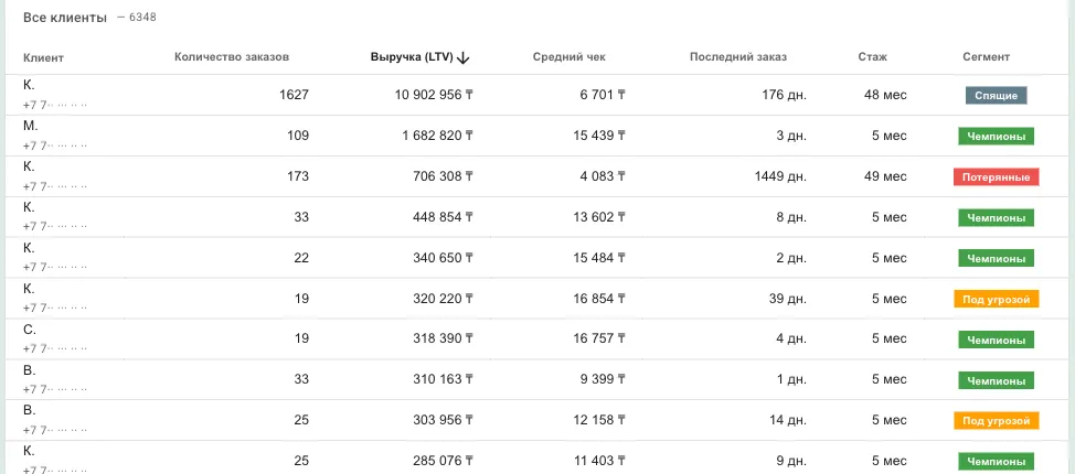 Таблица клиентов: заказы, выручка, средний чек, давность, стаж, сегмент