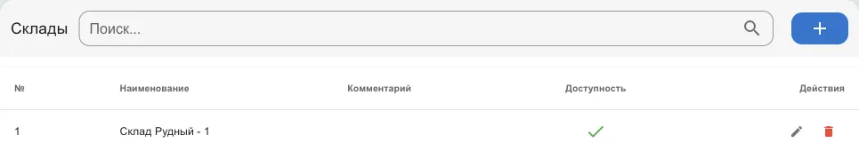 Список складов: наименование, комментарий, доступность