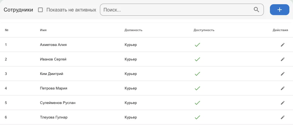 Список сотрудников: имя, должность, доступность