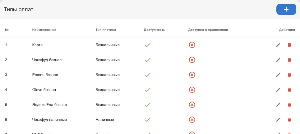 Список типов оплат: наименование, тип платежа, доступность, доступен в приложении