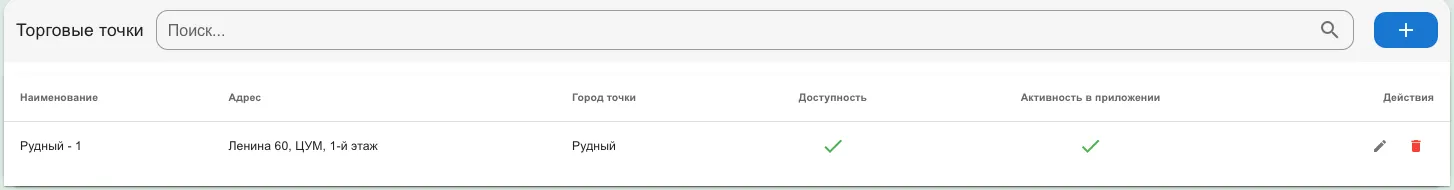 Список точек: наименование, адрес, город, доступность, активность в приложении